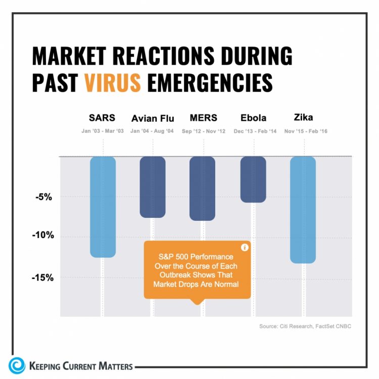 Past Market Performance